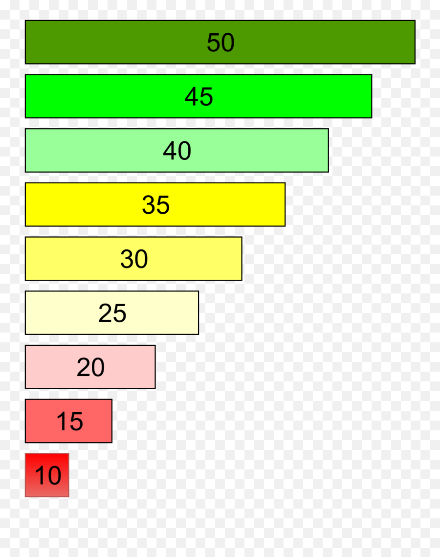 Journal Response Time Jrt Journals Ranking - Vertical Emoji,According To Early Research, Facial Expressions Of Emotion Have Both Commutative And Adaptive Value