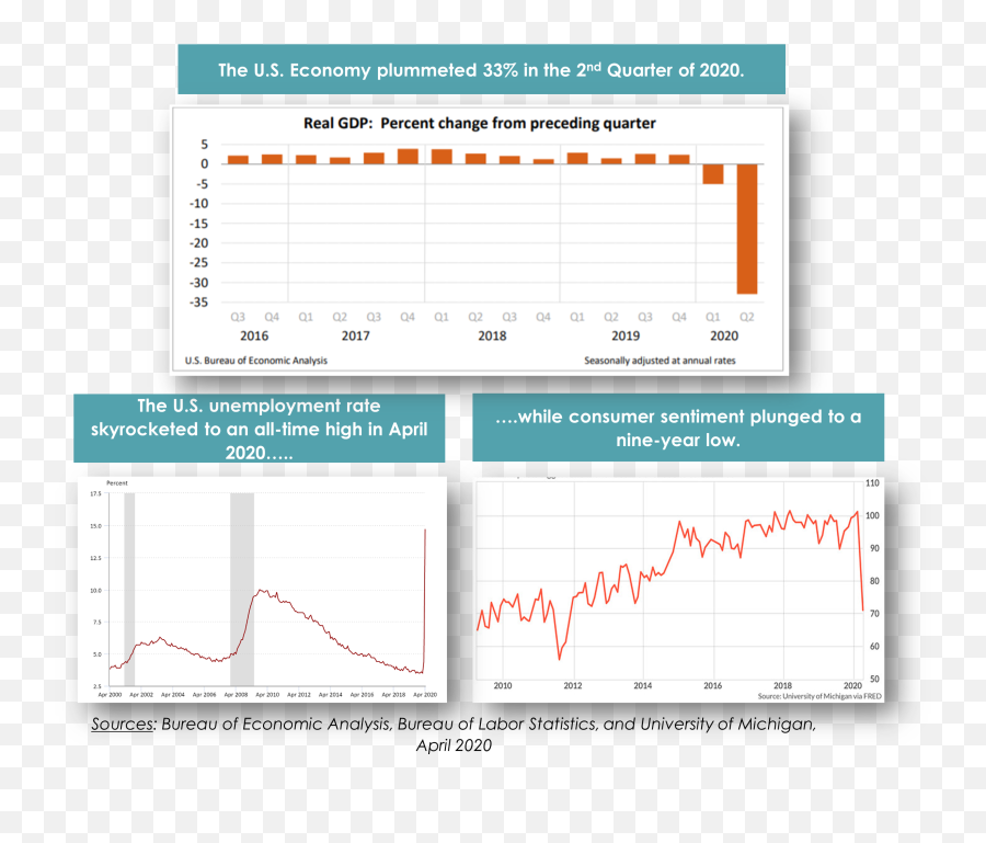 Marketing Strategy Archives - Gdp Emoji,No Emotion That What Business Is Wiz