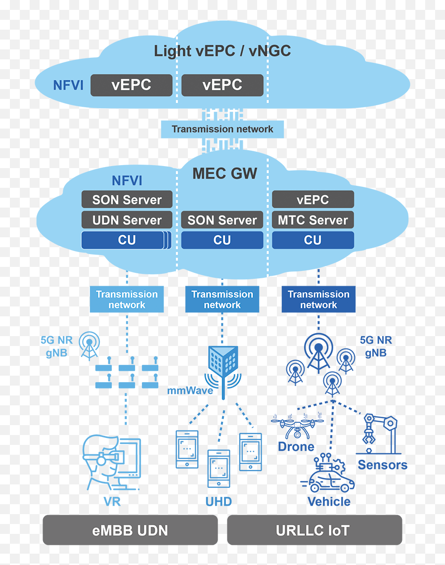 5g Mec Networking Platform Solution - Gigabyte Global 5g Mec Emoji,The 3 Basic Components Of Emotions Ar