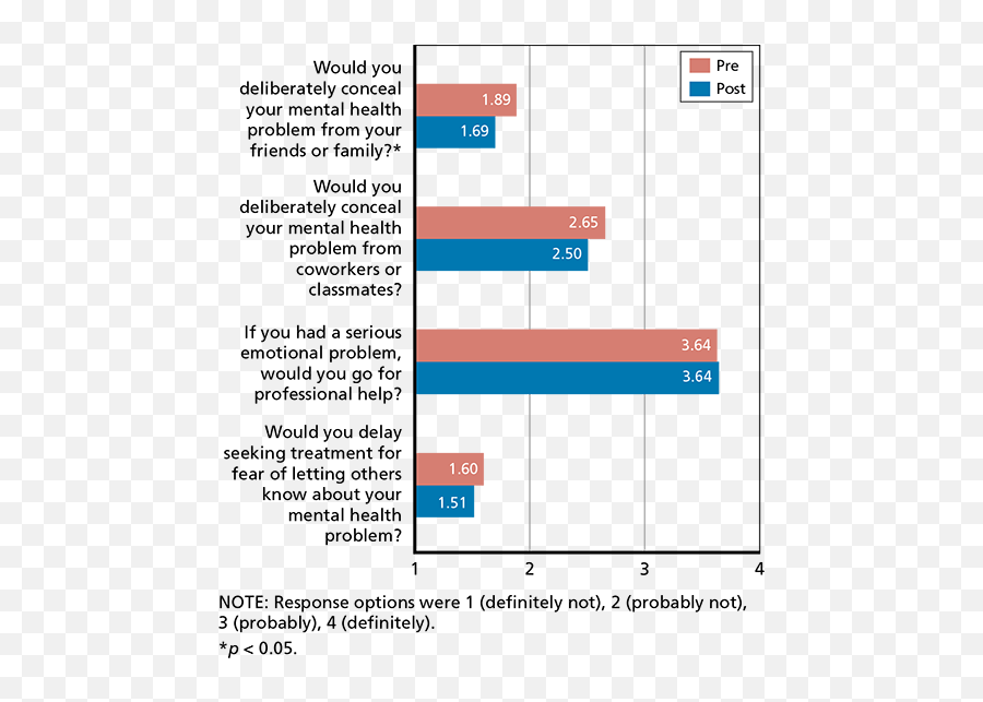 Effects Of Stigma And Discrimination Reduction Trainings Emoji,Emotion Focused Therapy Vignetter