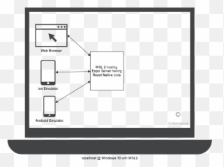 Dev Setup Of Expo For React Native Development Emoji,Kiribaku Emotions Comic Part 6