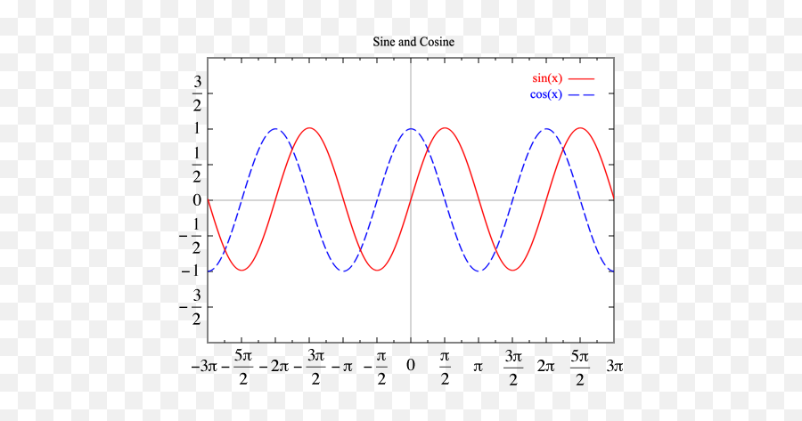 Drawing A Sine Curve In Ai - Mograph Central Mographnet Emoji,How Tp Draw Deg Deg Emoticon