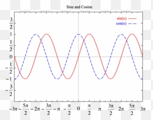 Drawing A Sine Curve In Ai - Mograph Central Mographnet Emoji,How Tp Draw Deg Deg Emoticon
