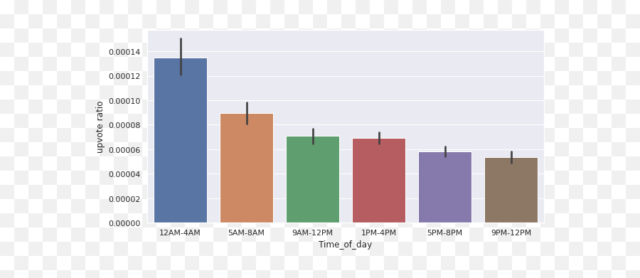 Dank Or Not Analyzing And Predicting The Popularity Of Emoji,Loss.png Meme Emoji