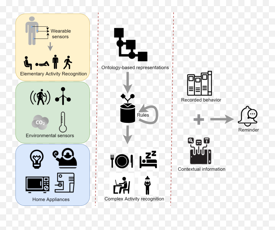 Recommender Systems For The Internet Of Things A Survey - Dot Emoji,Paragraphs Inferring Emotions Activity