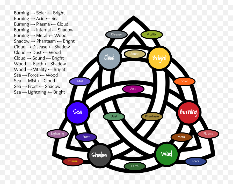 Magicbuilding - Celtic Symbol Of Hope Emoji,Nanite Systems Emotions