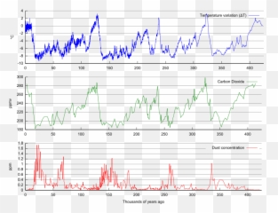 2 - Temperature In The Pleistocene Emoji,Barred Teeth Chimpanzee Emotion