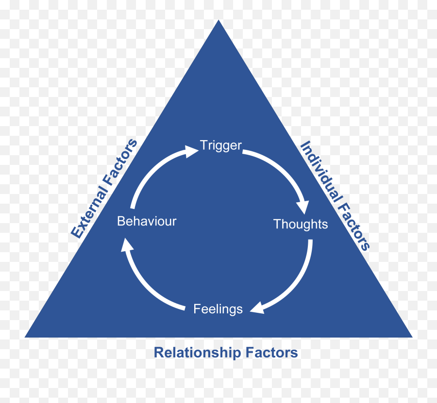 Relationship Counselling London - Cognitive Behavioral Couple Therapy Emoji,How To Control Your Emotions In A Relationship