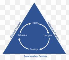 Relationship Counselling London - Cognitive Behavioral Couple Therapy Emoji,How To Control Your Emotions In A Relationship