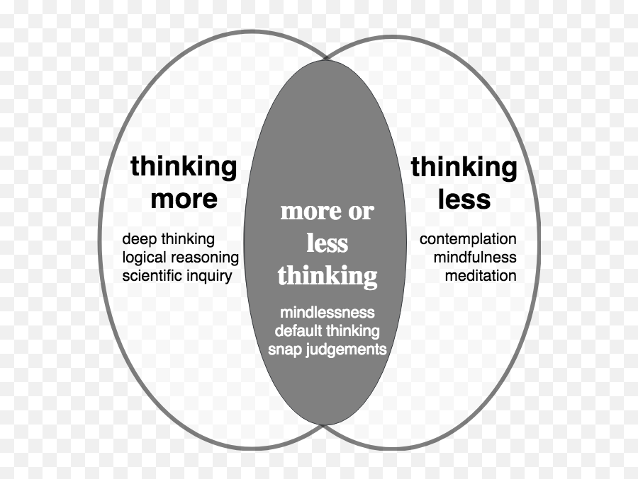 More Or Less Thinking - Dot Emoji,Logic Over Emotion Snap