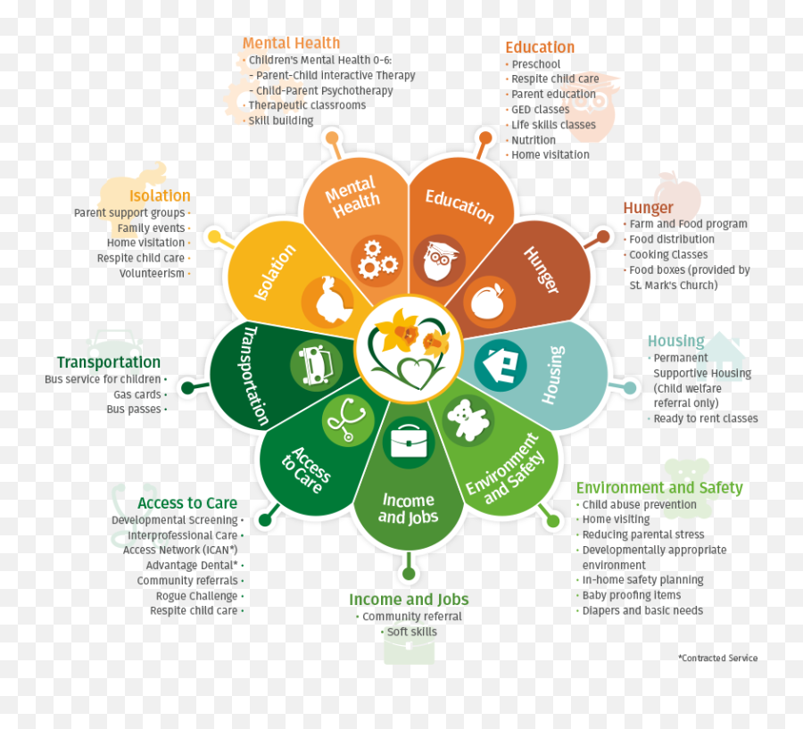 Home - Infographic Social Determinants Of Health Emoji,Child Emotions Pictures Bank