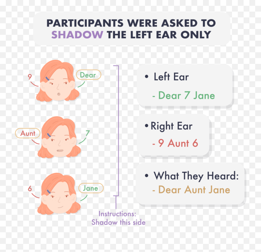 Selective Attention Theories - Dot Emoji,Cognitive-mediational Theory Of Emotion Define