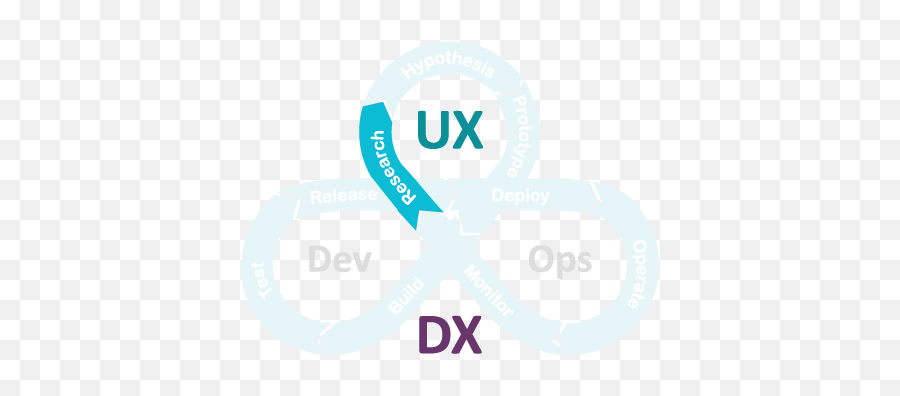 Ux Execution Uxdx Community 2018 Trends Uxdx - Language Emoji,Sledge Hammer Emotion