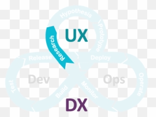 Ux Execution Uxdx Community 2018 Trends Uxdx - Language Emoji,Sledge Hammer Emotion