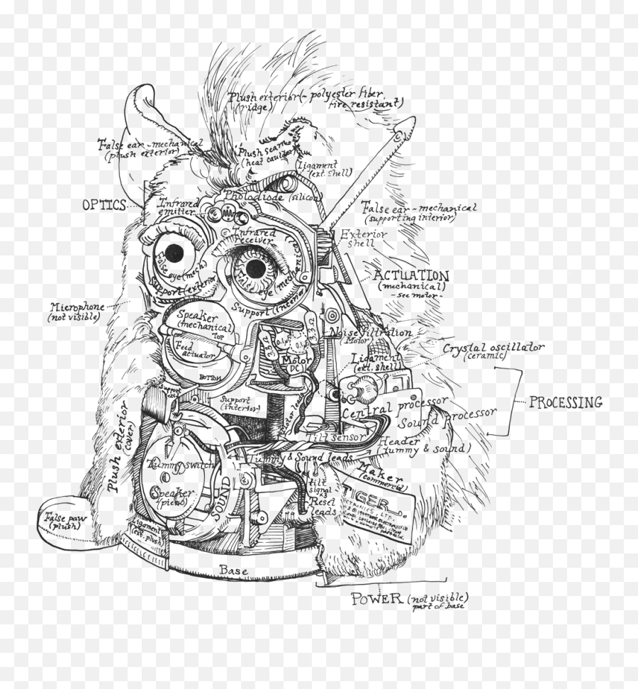 Anatomy Of The Furby Furby Art Pop Art Emoji,Lichtenstein And Emotion