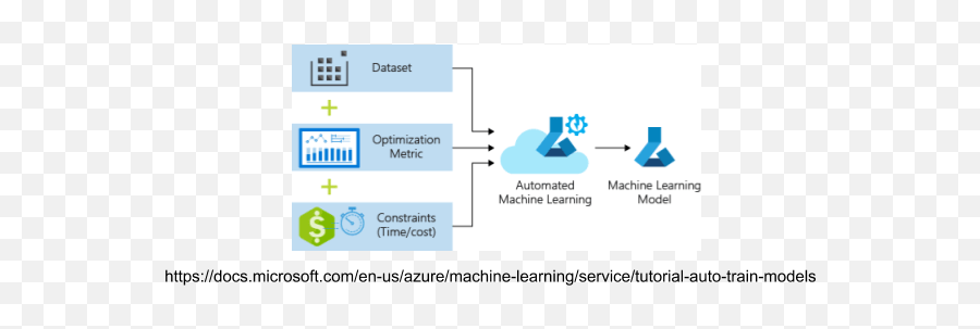 Off - Theshelf Models And Automl Vademecum Of Practical Emoji,Emotion Recognition Using Tensorflow