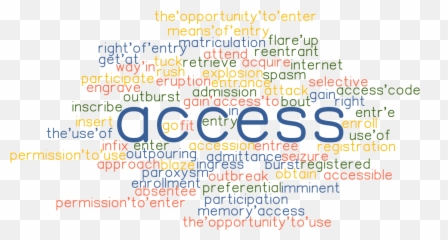 Synonyms And Related Words - Dot Emoji,Pastel Emotion Definition