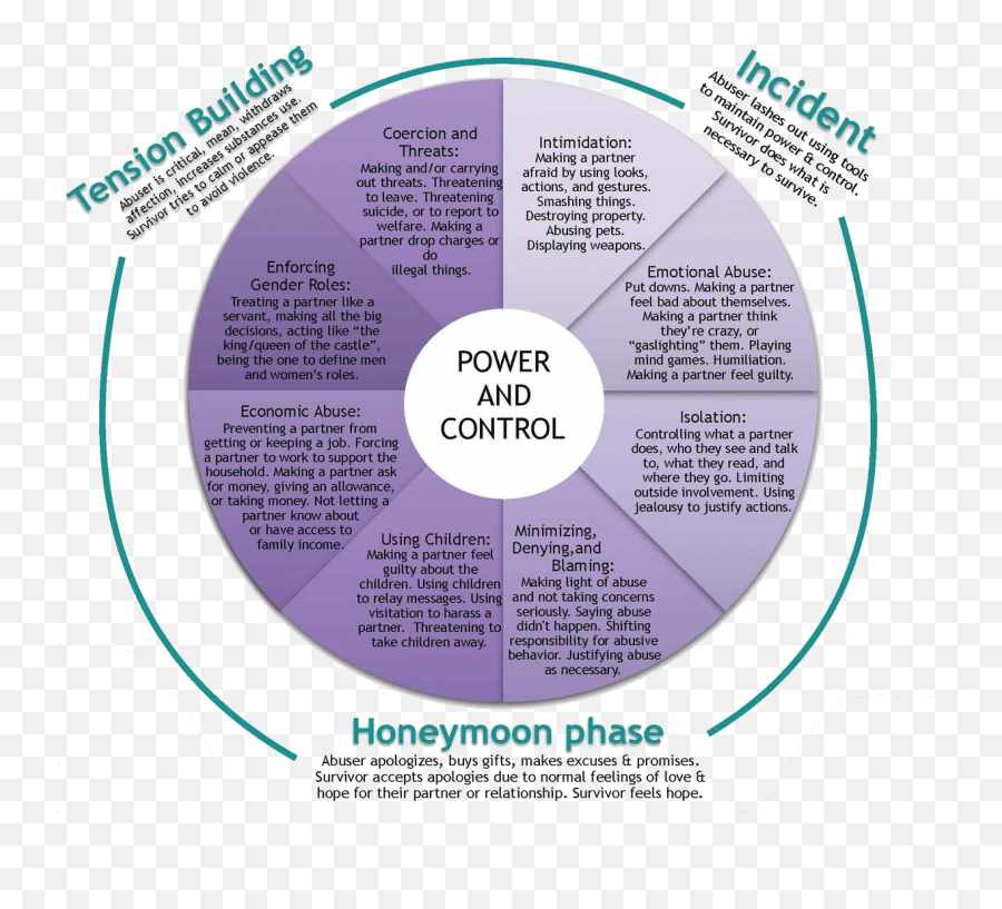 Relationship Violence - Sparta Praha Emoji,How To Control Your Emotions In A Relationship