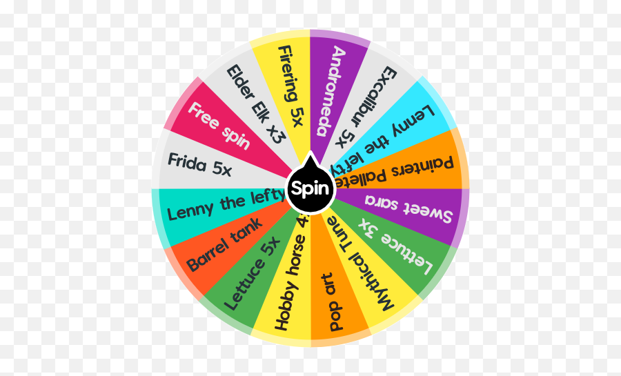 High Rare Lucky Spin - Updated Spin The Wheel App Emoji,Andromeda 4 Emotions On Weheel