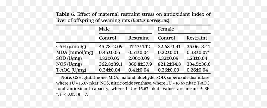 Maternal Restraint Stress During Pregnancy Negatively Emoji,Basic Emotions Lightman