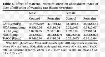Maternal Restraint Stress During Pregnancy Negatively Emoji,Basic Emotions Lightman