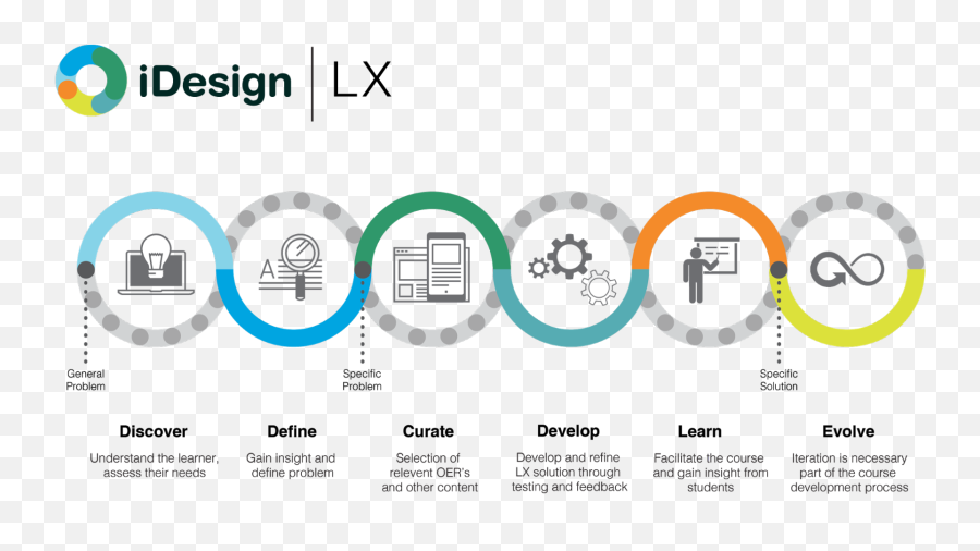 Ux To Lx The Rise Of Learner Experience Design - Edsurge Emoji,New Spock Emotions Quote
