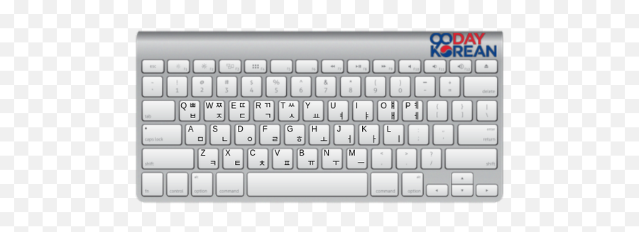 Do Different Languages Have Different - White Online Shopping Background Emoji,How Do I Get Emojis On My Computer Keyboard?