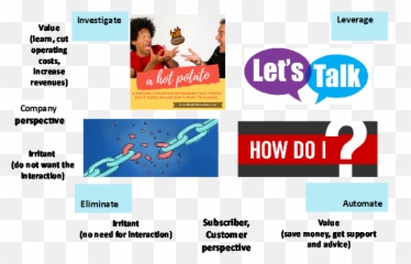 Reducing Customer Churn Using 4 Steps - Language Emoji,Sims 4 Emotion Cheats Not Working