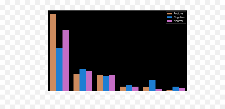 Ai - Thon Statistical Graphics Emoji,Neutral Emotion Emoji