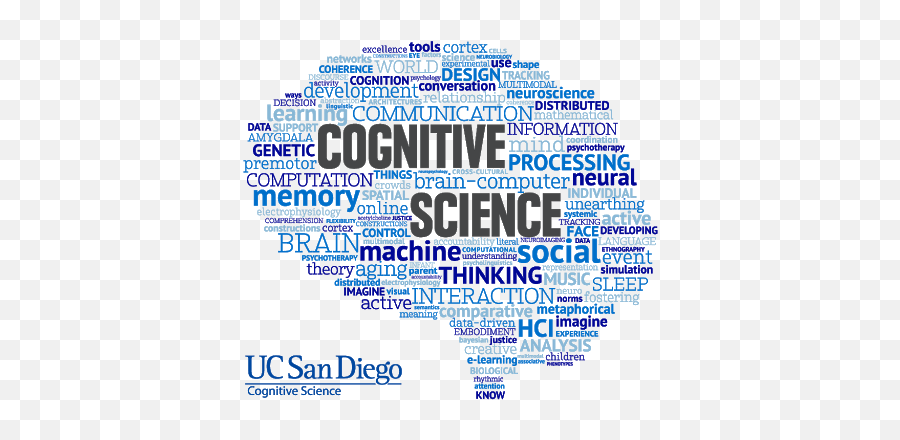 Memory Based - Ucsd Cognitive Science Emoji,Cognitive Science Emotion Wiki
