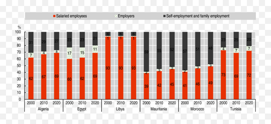 Digital Transformation For Quality Jobs - Vertical Emoji,Emotions Of Startup Curve Graphic