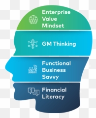 Build Business Acumen Skills To - Mencap Treat Me Well Emoji,No Emotion That What Business Is Wiz