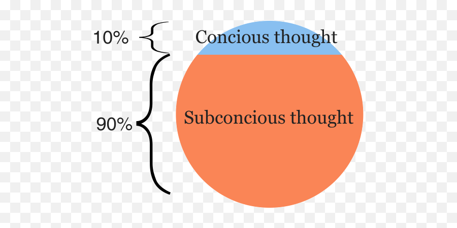 Mindset And You - Dot Emoji,Dota Emotions