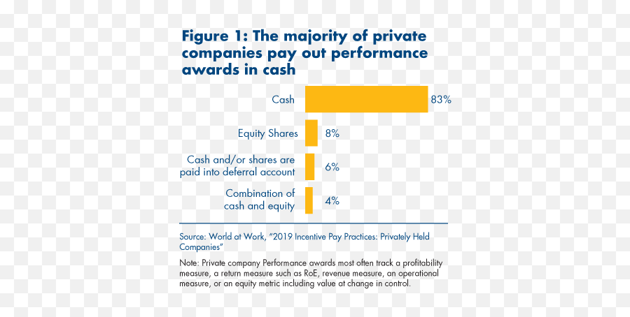 Strategic Cash Incentives Emoji,Emotions During Market Cycle Source