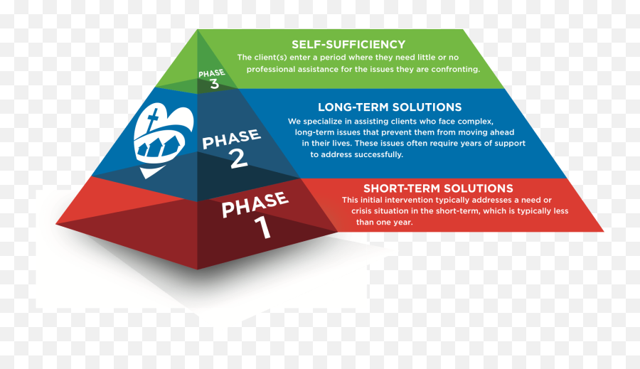 Understanding Our Place In The Philanthropic Community Emoji,Situation And Emotion Pyramid