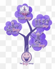 What Is The Bugs Group - The Bugs Group Girly Emoji,Vulcan Emoticon