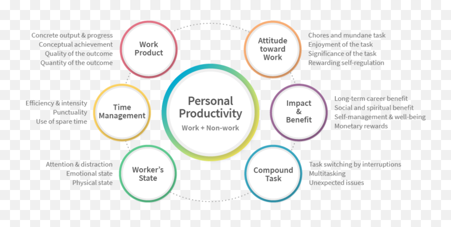 Understanding Personal Productivity Emoji,