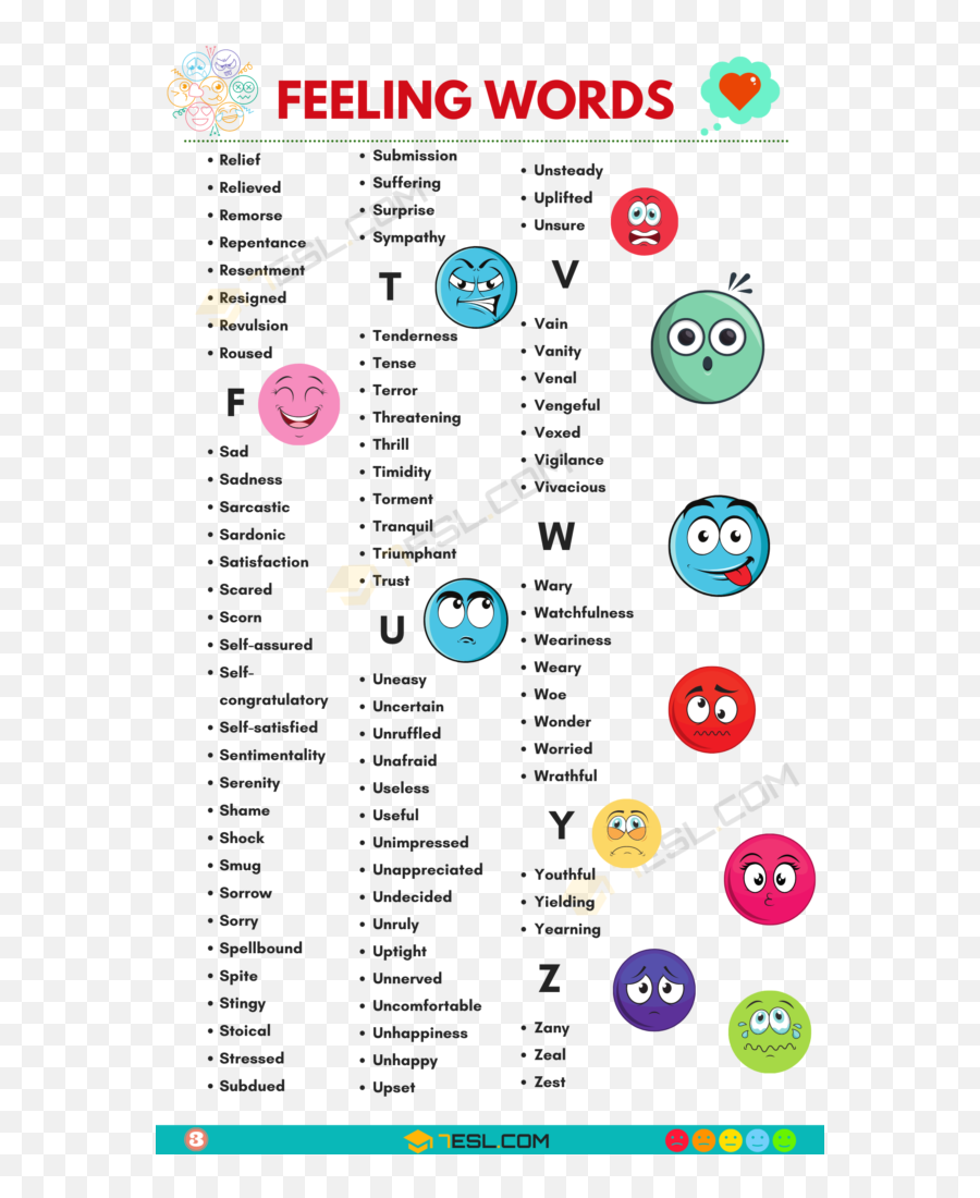 Feelings And Emotions Vocabulary Word List - Fluent Land Emoji,Happy Sad Surprised Angry Emotions