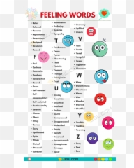 Feelings And Emotions Vocabulary Word List - Fluent Land Emoji,Happy Sad Surprised Angry Emotions