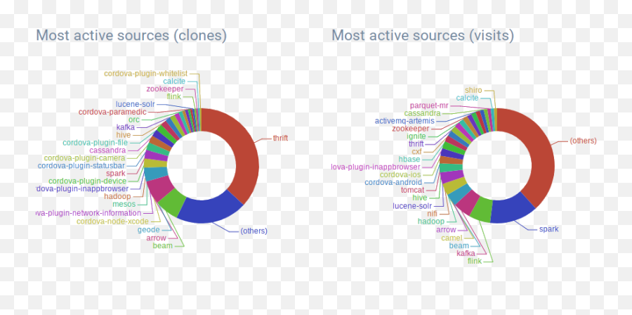 The Apache Software Foundation Blog - Dot Emoji,Sedona Method Emotion Chart Pdf