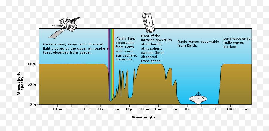 Asteroid Impact Prediction - Electromagnetic Spectrum Atmospheric Absorption Emoji,Affects Of Meteors On Emotions