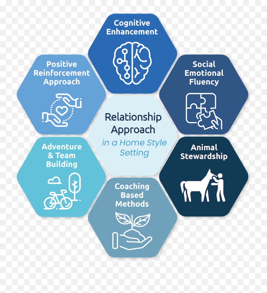 Our Relational Approach Emoji,Fluency Assessment For Emotions