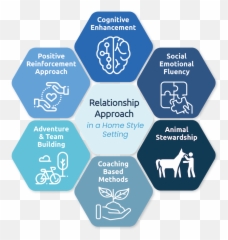 Our Relational Approach Emoji,Fluency Assessment For Emotions