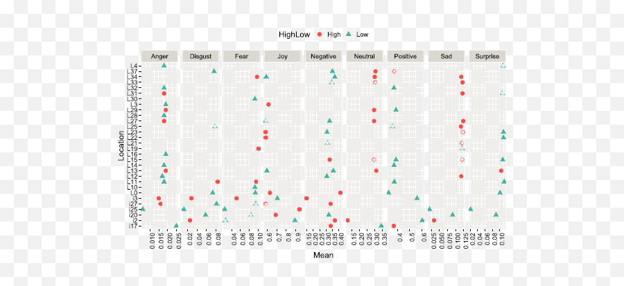 Uncovering The Relationships Between Military Community Emoji,High Expressed Emotion