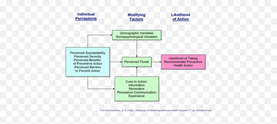 Educational Ecological Assessment - Locus Of Control Health Belief Model Emoji,Predisposing Enabling And Reinforcing Factors Examples Of Controlling Emotions