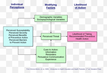 Educational Ecological Assessment - Locus Of Control Health Belief Model Emoji,Predisposing Enabling And Reinforcing Factors Examples Of Controlling Emotions
