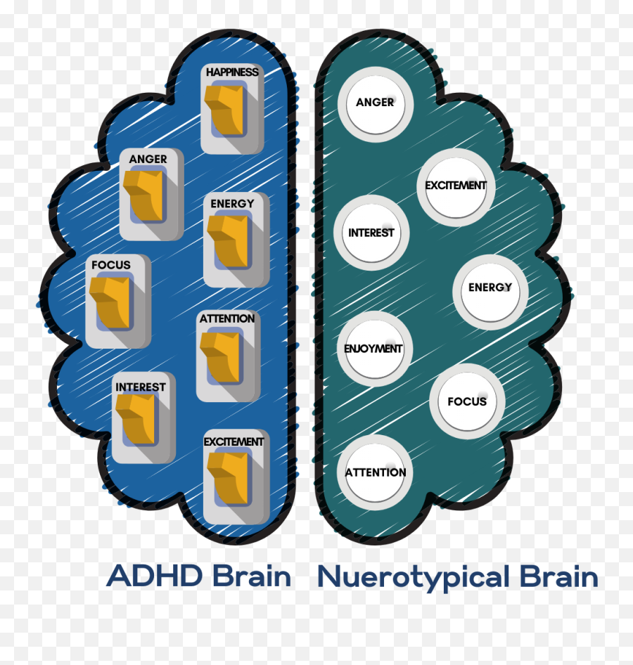 How To Stop Yelling At Your Kids U2014 Addept Thriving With Adhd Emoji,Brain Mapping Emotions