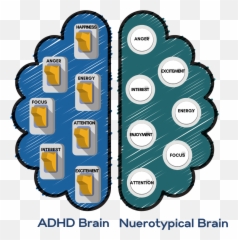 How To Stop Yelling At Your Kids U2014 Addept Thriving With Adhd Emoji,Brain Mapping Emotions