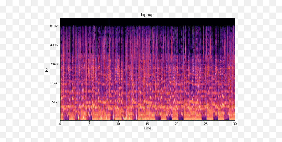 Deep Learning Music Classifier Part 1 30 Seconds Disco - Plot Emoji,Music Scale Emotions