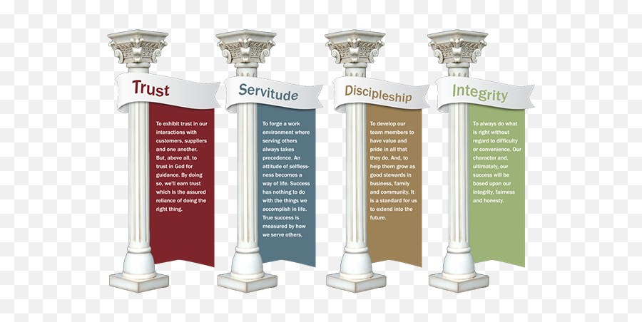 Design Pillars - 4 Pillars Clipart Png Emoji,Pillar Of Emotions Book